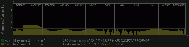 92402249336394AE2C3CF7A26E02FA0F