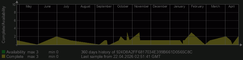 924D8A2FF6817034E399B661D0565C8C