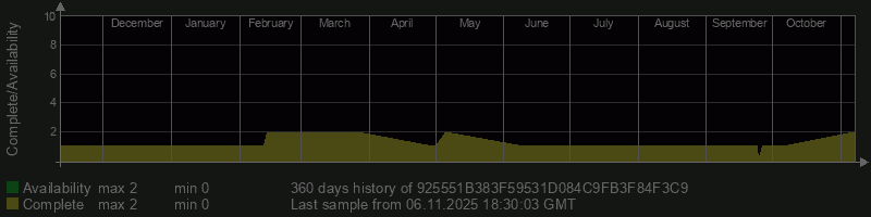 925551B383F59531D084C9FB3F84F3C9 925551B383F59531D084C9FB3F84F3C9