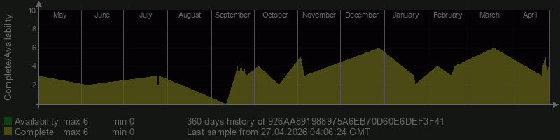 926AA891988975A6EB70D60E6DEF3F41