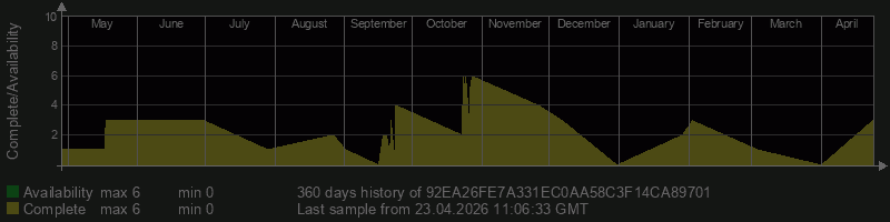 92EA26FE7A331EC0AA58C3F14CA89701