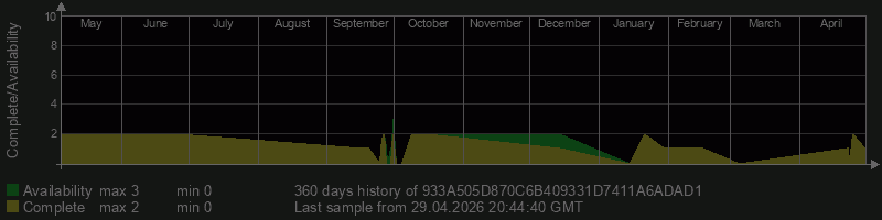 933A505D870C6B409331D7411A6ADAD1