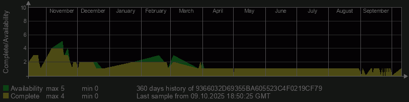 9366032D69355BA605523C4F0219CF79
