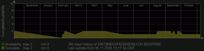 93673880C4F625D5EB61C812E507899C 93673880C4F625D5EB61C812E507899C