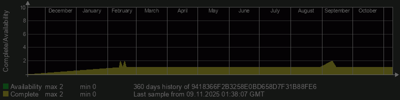 9418366F2B3258E0BD658D7F31B88FE6 9418366F2B3258E0BD658D7F31B88FE6