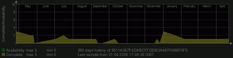 9511A367F4DABCFFDDB3AAEF0986F0F5