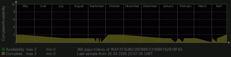 954F473586220EBBE031BB8182B18F83