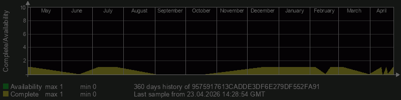 9575917613CADDE3DF6E279DF552FA91