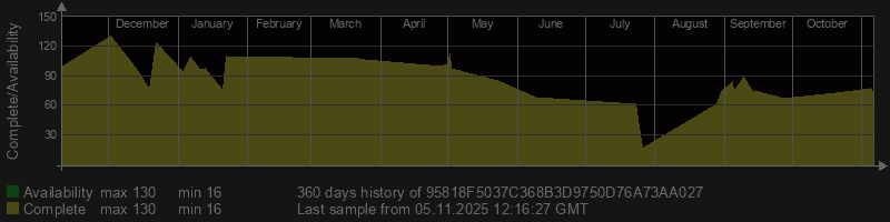 95818F5037C368B3D9750D76A73AA027