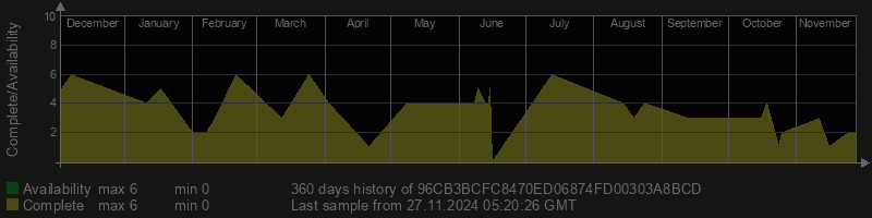 96CB3BCFC8470ED06874FD00303A8BCD