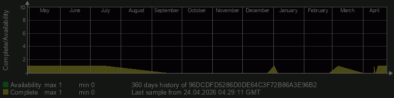 96DCDFD5286D0DE64C3F72B86A3E96B2