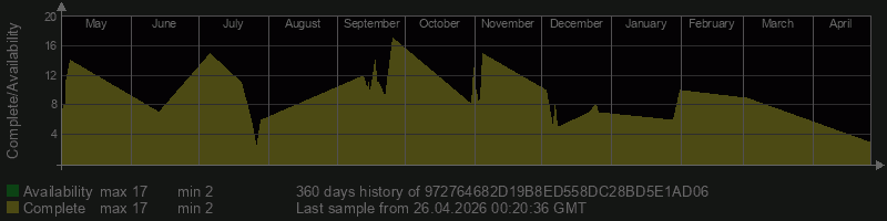 972764682D19B8ED558DC28BD5E1AD06