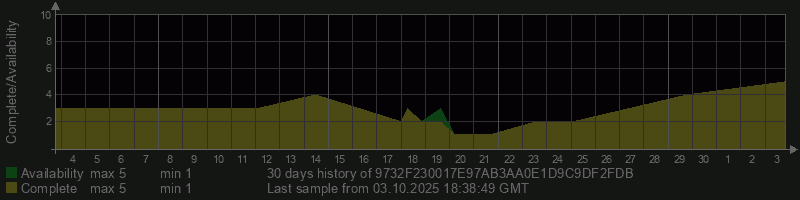 9732F230017E97AB3AA0E1D9C9DF2FDB