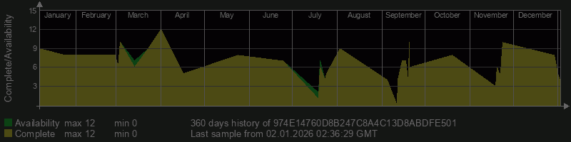 974E14760D8B247C8A4C13D8ABDFE501