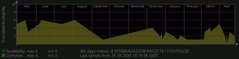 97568AA2A3376FA9C2F7A1310A76423E