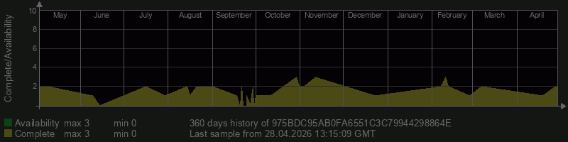 975BDC95AB0FA6551C3C79944298864E