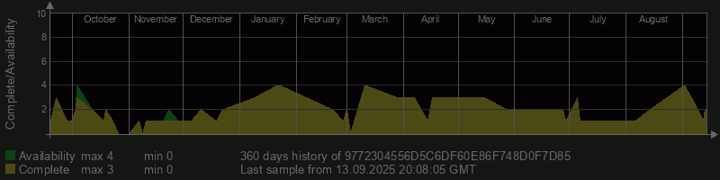 9772304556D5C6DF60E86F748D0F7D85