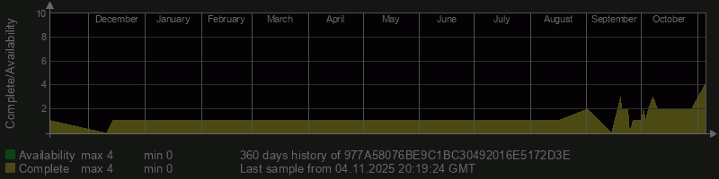 977A58076BE9C1BC30492016E5172D3E