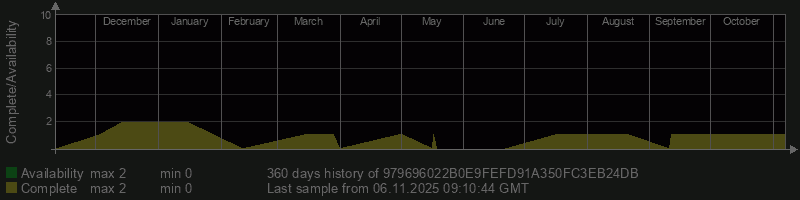 979696022B0E9FEFD91A350FC3EB24DB 979696022B0E9FEFD91A350FC3EB24DB