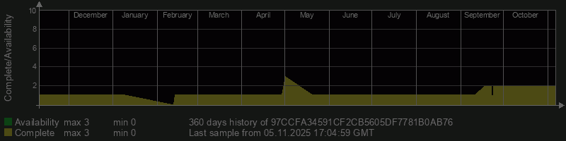 97CCFA34591CF2CB5605DF7781B0AB76