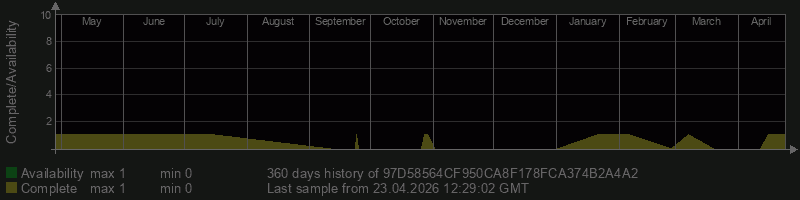 97D58564CF950CA8F178FCA374B2A4A2