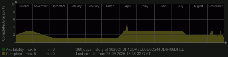 9820CFBF4DBA8EB6E6C244DD6486DFEE