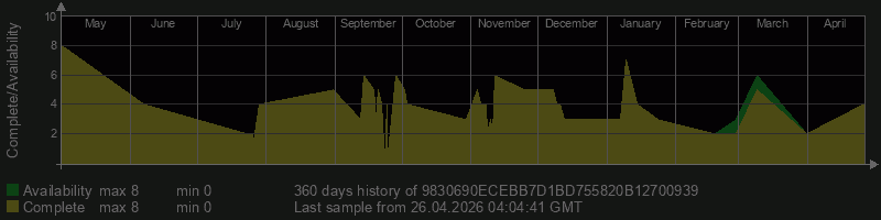 9830690ECEBB7D1BD755820B12700939