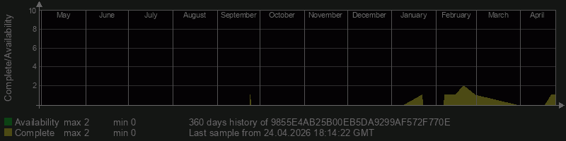 9855E4AB25B00EB5DA9299AF572F770E