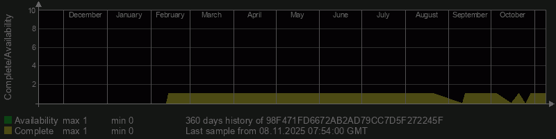 98F471FD6672AB2AD79CC7D5F272245F 98F471FD6672AB2AD79CC7D5F272245F