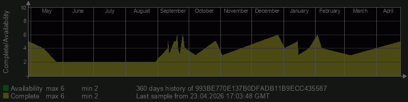 993BE770E137B0DFADB11B9ECC435587