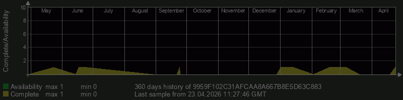 9959F102C31AFCAA8A667B8E5D63C883