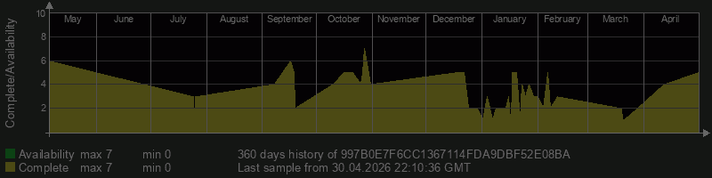 997B0E7F6CC1367114FDA9DBF52E08BA