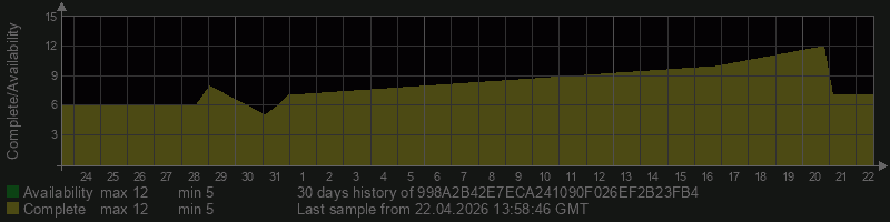 998A2B42E7ECA241090F026EF2B23FB4