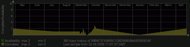 99B6F3743869C1D6D9960BA683E89CAF