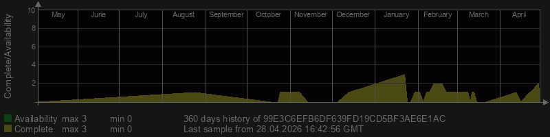 99E3C6EFB6DF639FD19CD5BF3AE6E1AC