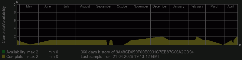 9A48CD059F00E0931C7EB87C06A2CD94