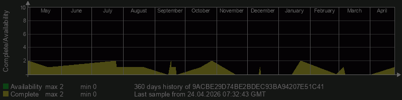 9ACBE29D74BE2BDEC93BA94207E51C41