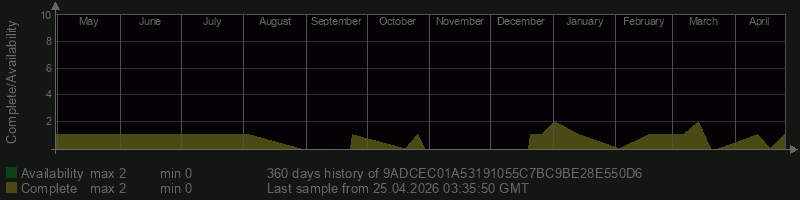 9ADCEC01A53191055C7BC9BE28E550D6