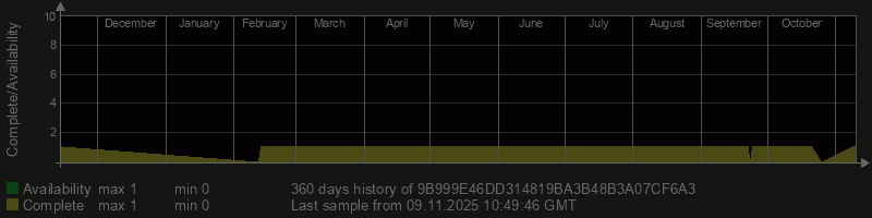 9B999E46DD314819BA3B48B3A07CF6A3