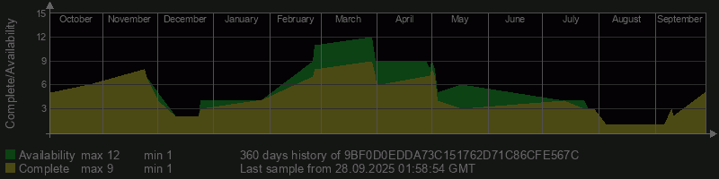 9BF0D0EDDA73C151762D71C86CFE567C