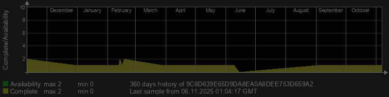 9C8D639E65D9DA8EA0A8DEE753D659A2