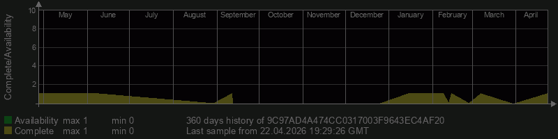 9C97AD4A474CC0317003F9643EC4AF20