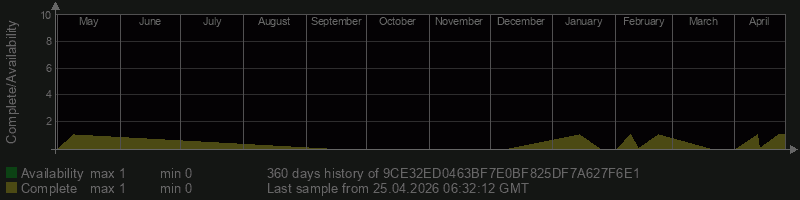 9CE32ED0463BF7E0BF825DF7A627F6E1