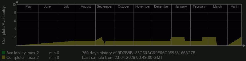 9D2B9B183C60AC69F66C05558166A27B