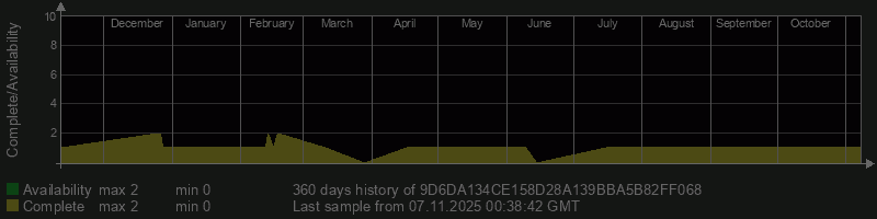 9D6DA134CE158D28A139BBA5B82FF068