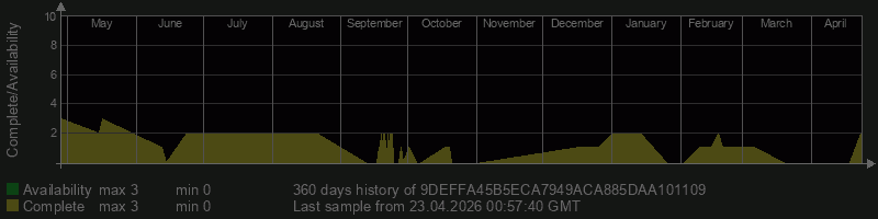 9DEFFA45B5ECA7949ACA885DAA101109