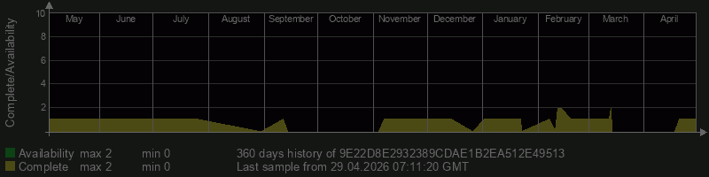 9E22D8E2932389CDAE1B2EA512E49513