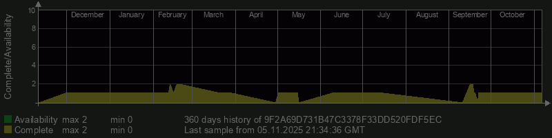 9F2A69D731B47C3378F33DD520FDF5EC