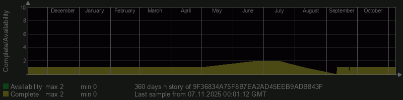 9F36834A75F8B7EA2AD45EEB9ADB843F 9F36834A75F8B7EA2AD45EEB9ADB843F
