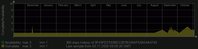 9F49FD7393BE22B7B3454FA3A04A4745